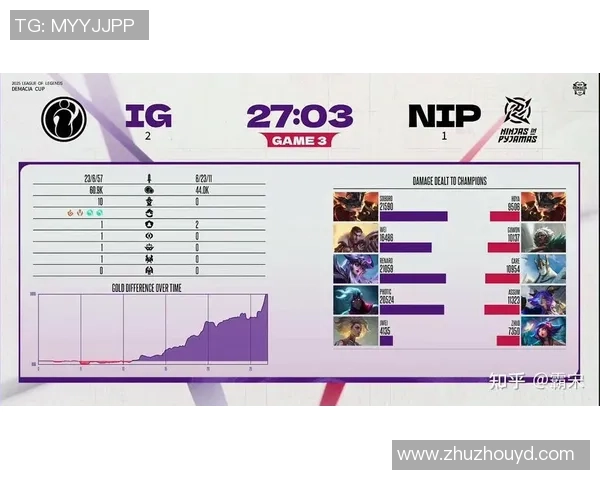 全明星赛点评：IG的力量表现